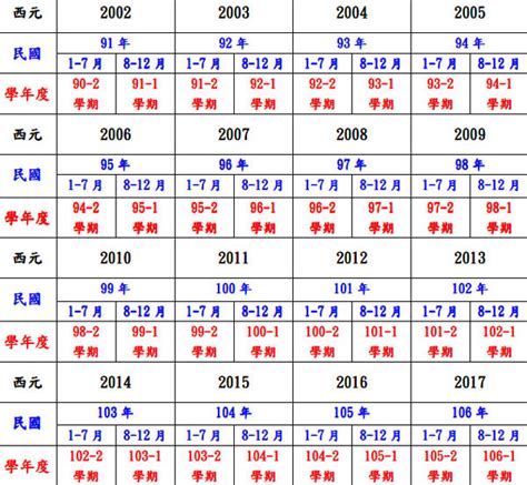 1993 屬什麼|十二生肖年份對照表 (西元、民國)